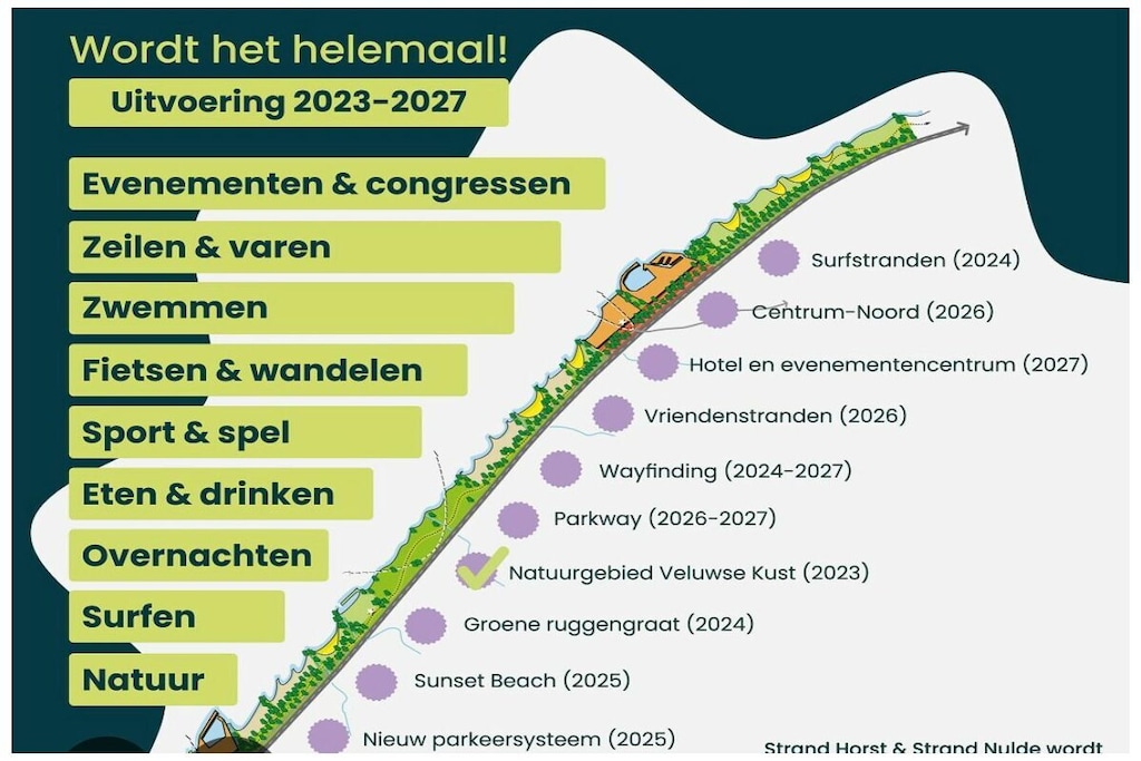 26025 - Niet-getagd