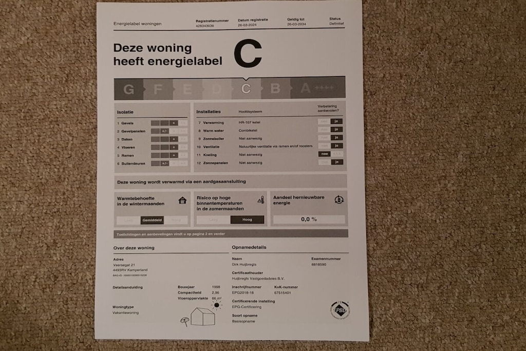 378152 - Niet-getagd