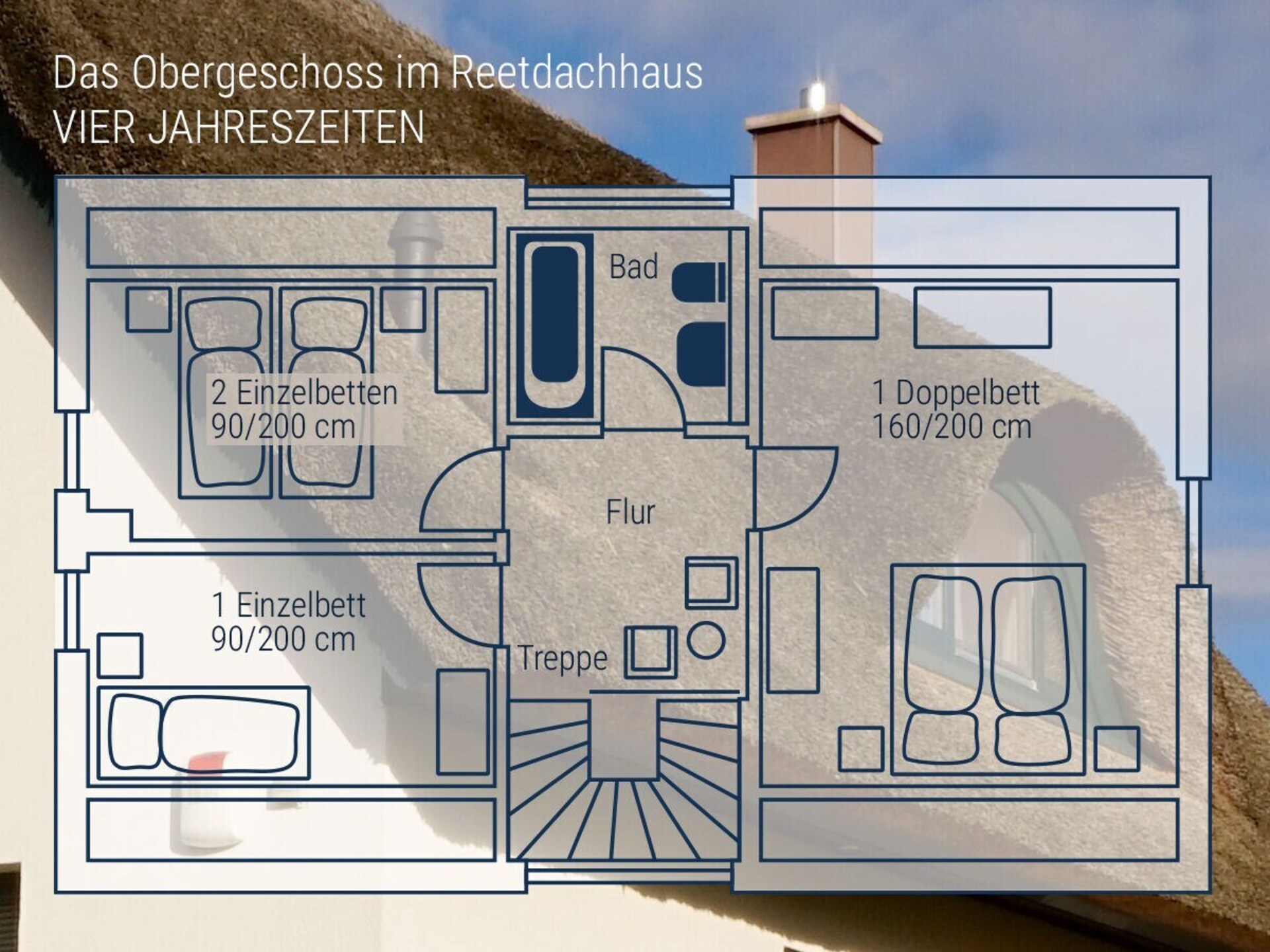 Rietgedekt vakantiehuis FOUR SEASONS op 100m van het strand op Insel Poel - foto 22