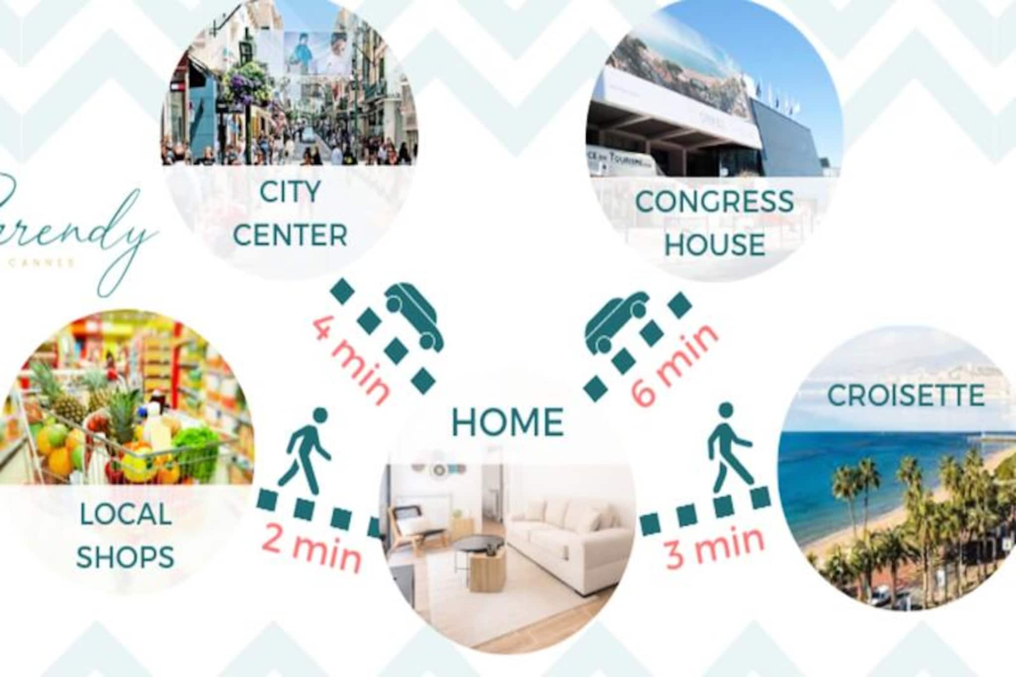 Résidence  3p Avec Jardin Près De La Croisette-Untagged