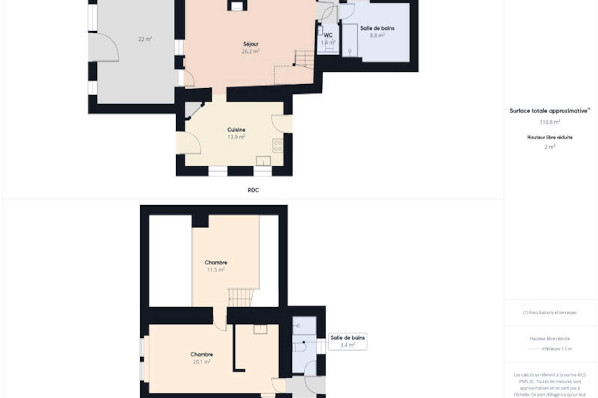 Maison à Les Portes en Ré-Non tagué