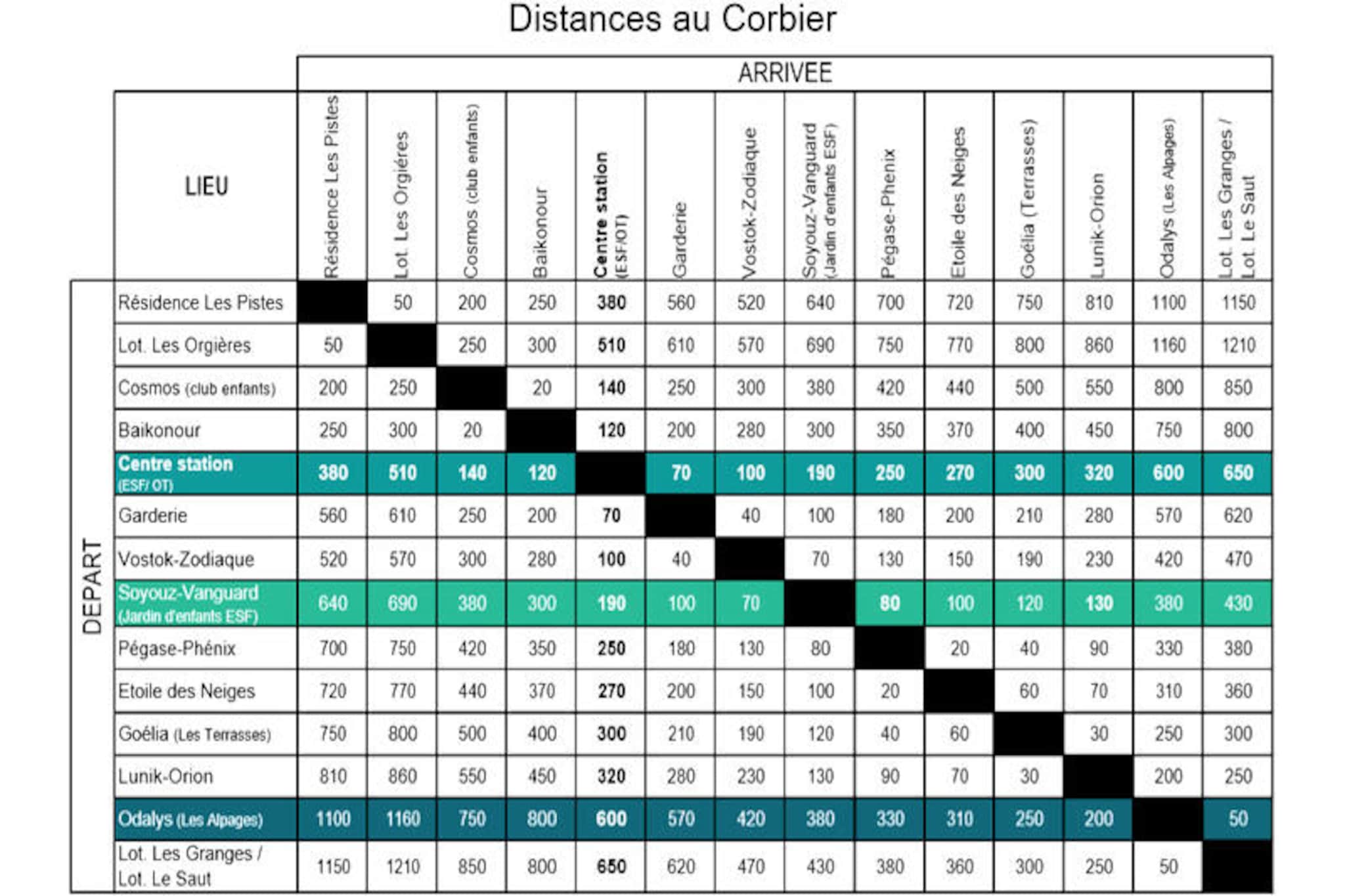 Résidence Pistes-Niet-getagd