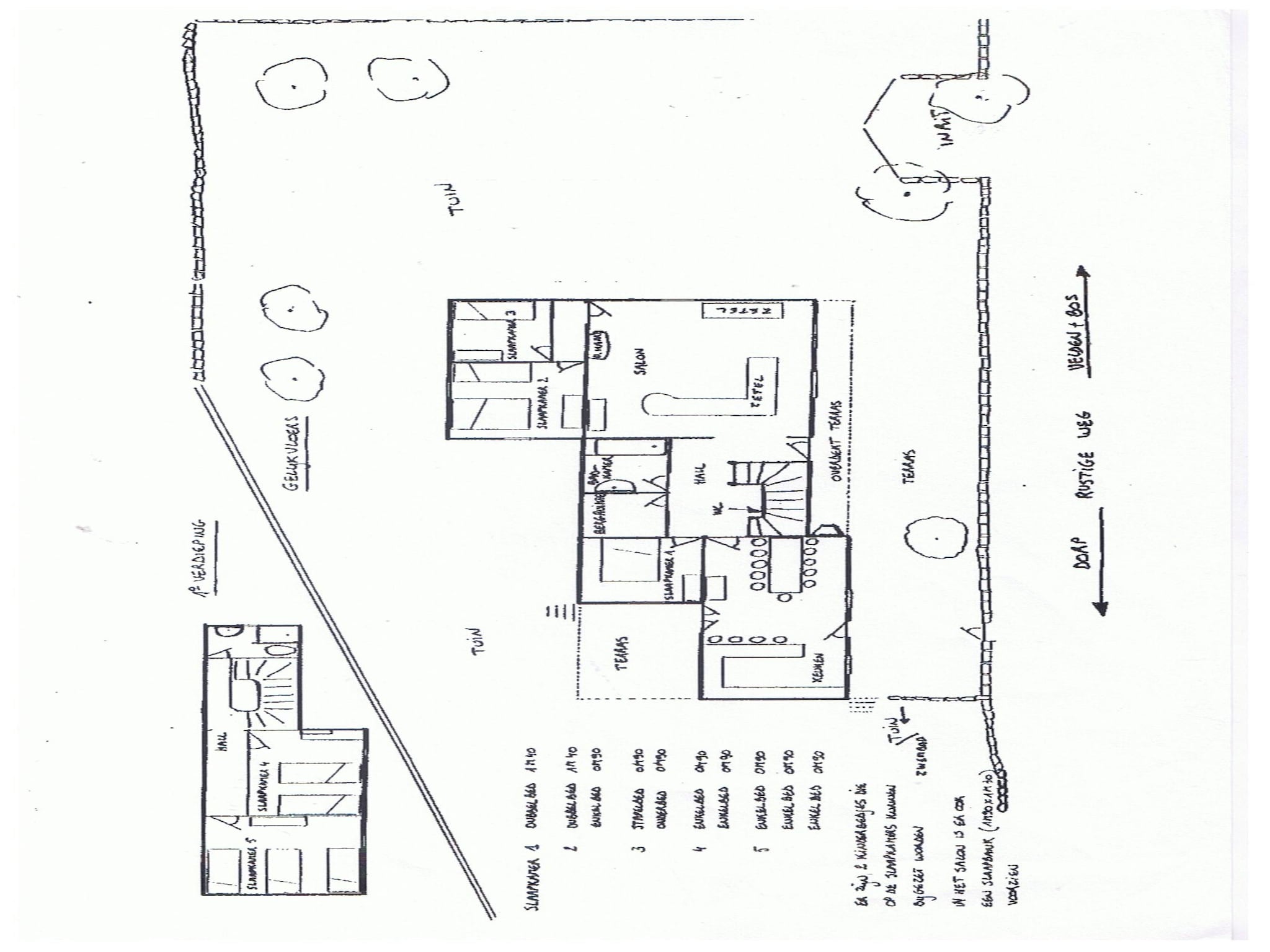 Vakantiehuis vakantierust